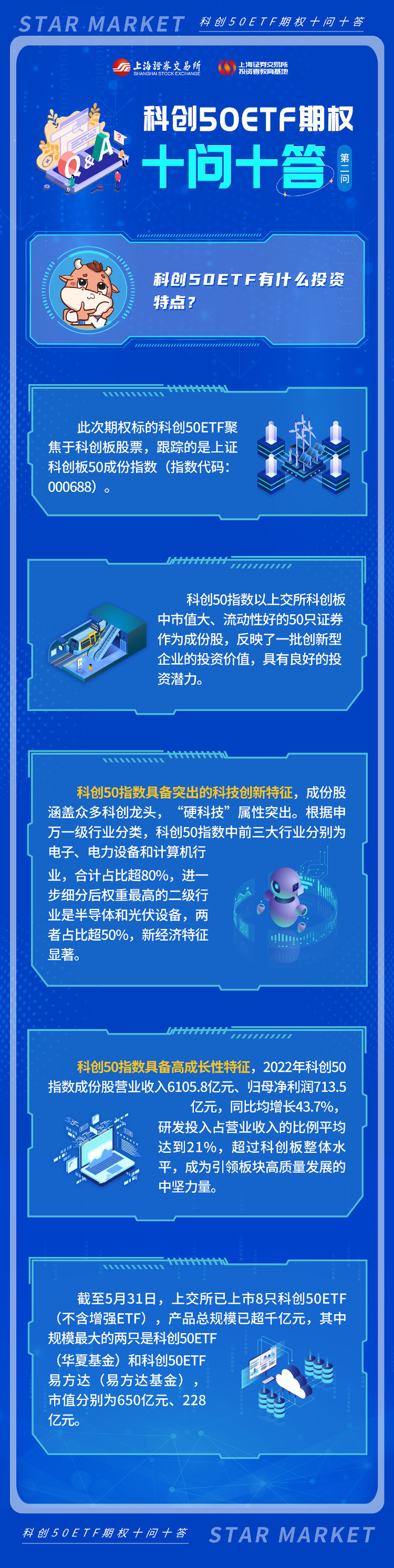 科創50ETF期權十問十答：第二期.png