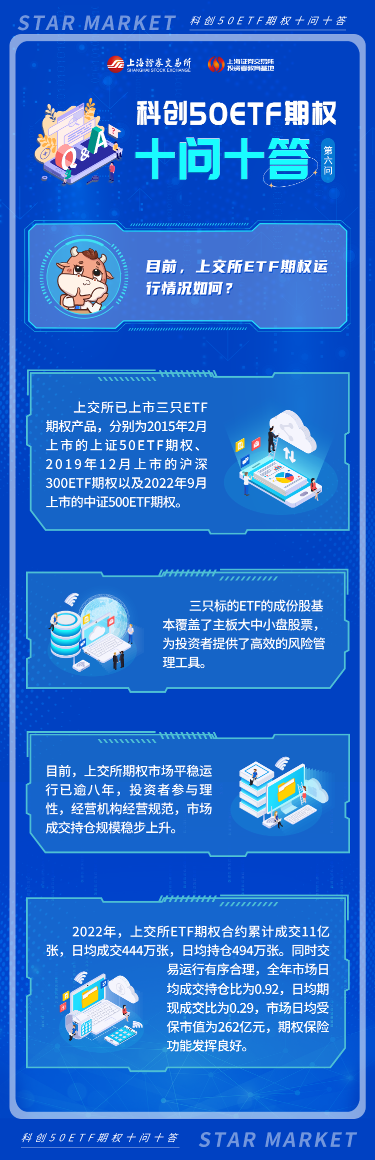 科創50ETF期權十問十答：第六期.png