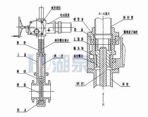 Z43F、Z543F、Z643F、Z943F帶導(dǎo)流孔平板閘閥